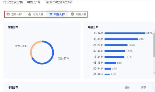 什么是信息流视频的跑量（视频素材跑量秘诀，记住黄金3秒和3个素材制作细节）