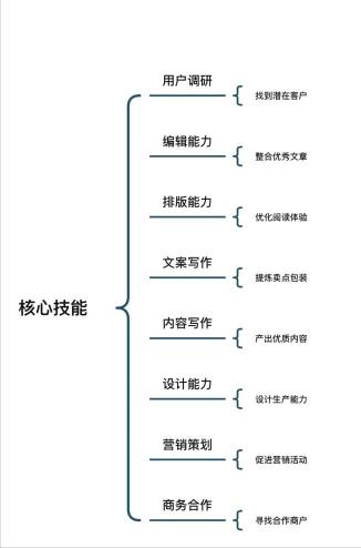 新媒体运营工作内容是做什么的（从以下4个方面来理解新媒体工作）