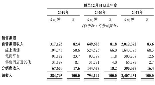 蕉下新消费状况（能否躲过新消费的劫，大概就取决于，蕉下能否在产品这一关继续冲锋陷阵）