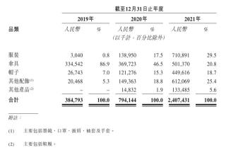 蕉下新消费状况（能否躲过新消费的劫，大概就取决于，蕉下能否在产品这一关继续冲锋陷阵）