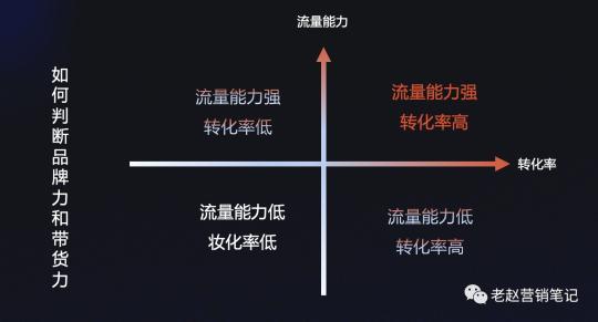 新阶段抖音的电商战略（附2021年抖音电商10种打法总结）