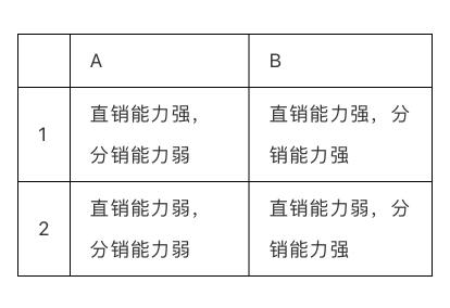 新阶段抖音的电商战略（附2021年抖音电商10种打法总结）