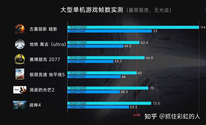 2022高性价比游戏本推荐（附几款高性价比的电脑游戏本推荐）