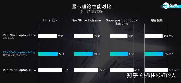 2022高性价比游戏本推荐（附几款高性价比的电脑游戏本推荐）