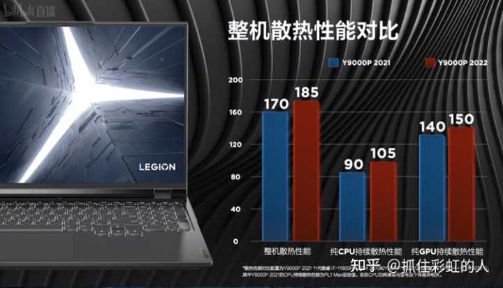 2022高性价比游戏本推荐（附几款高性价比的电脑游戏本推荐）