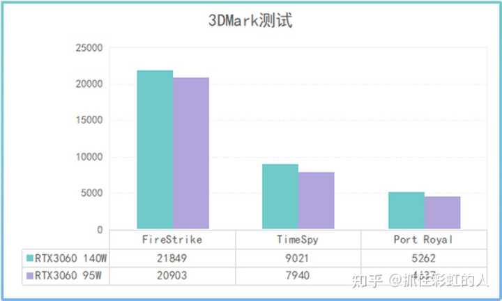 2022高性价比游戏本推荐（附几款高性价比的电脑游戏本推荐）