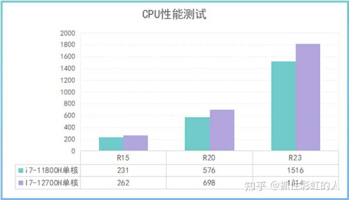 2022高性价比游戏本推荐（附几款高性价比的电脑游戏本推荐）