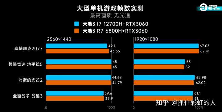 2022高性价比游戏本推荐（附几款高性价比的电脑游戏本推荐）