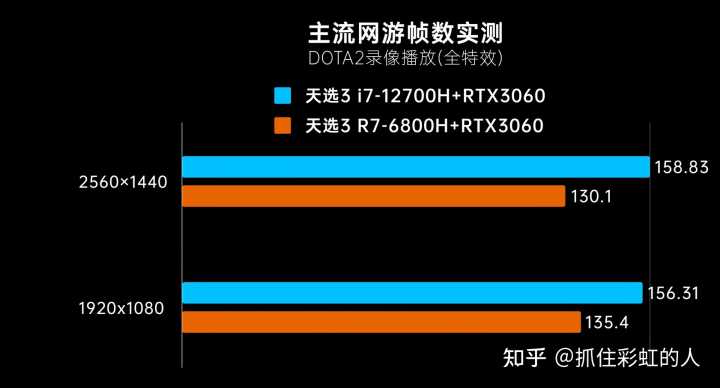 2022高性价比游戏本推荐（附几款高性价比的电脑游戏本推荐）