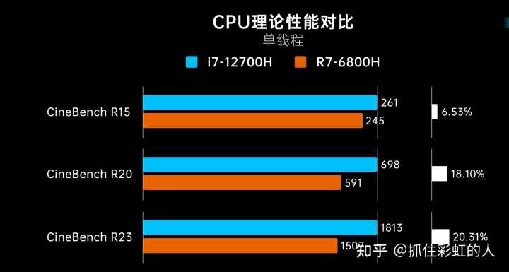 2022高性价比游戏本推荐（附几款高性价比的电脑游戏本推荐）