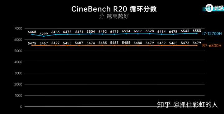 2022高性价比游戏本推荐（附几款高性价比的电脑游戏本推荐）