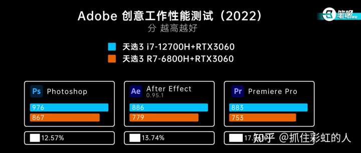 2022高性价比游戏本推荐（附几款高性价比的电脑游戏本推荐）