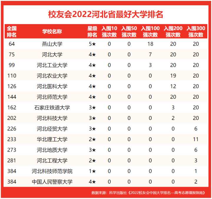 如何评价2022校友会中国大学排名（2022校友会中国大学排名总榜）