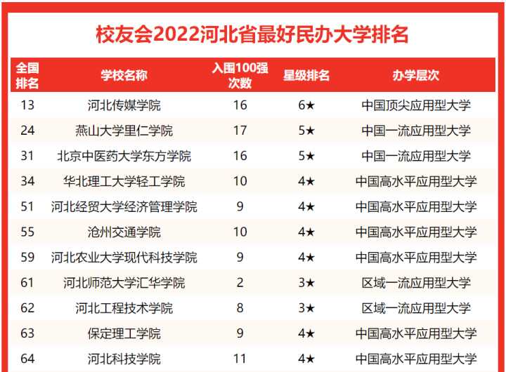 如何评价2022校友会中国大学排名（2022校友会中国大学排名总榜）