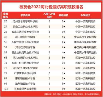 如何评价2022校友会中国大学排名（2022校友会中国大学排名总榜）