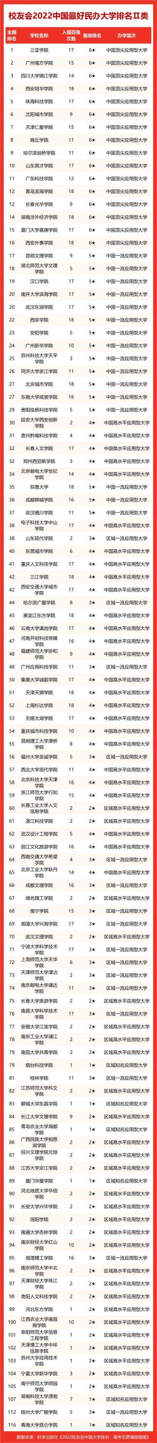 如何评价2022校友会中国大学排名（2022校友会中国大学排名总榜）