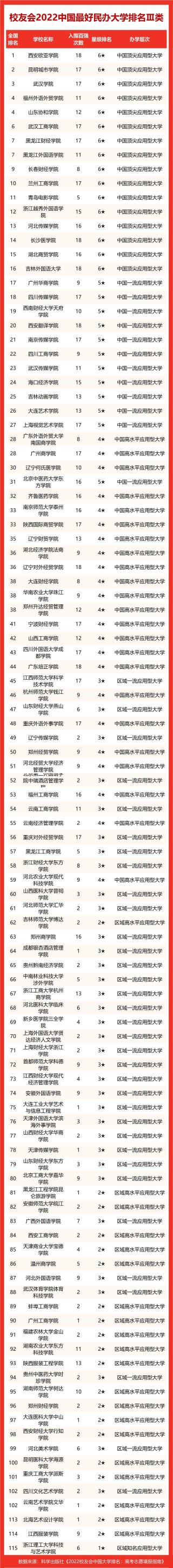 如何评价2022校友会中国大学排名（2022校友会中国大学排名总榜）