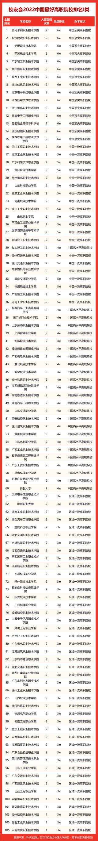如何评价2022校友会中国大学排名（2022校友会中国大学排名总榜）