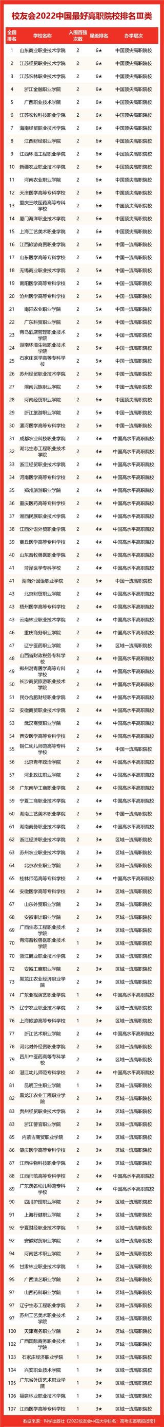如何评价2022校友会中国大学排名（2022校友会中国大学排名总榜）
