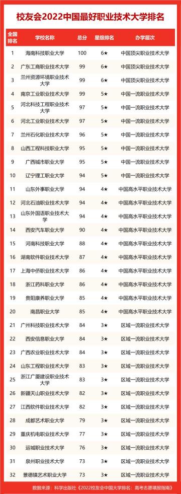 如何评价2022校友会中国大学排名（2022校友会中国大学排名总榜）