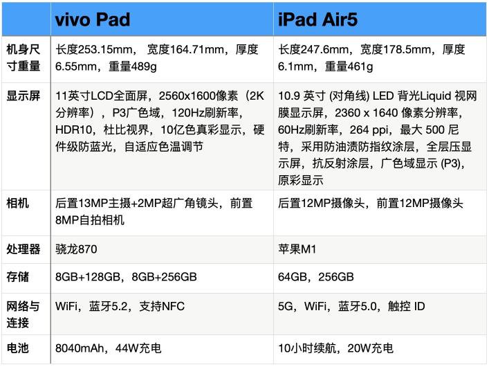 vivo Pad 和iPad Air5 全面对比哪个好（5个方面的参数配置对比，各有优缺点）