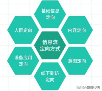 百度信息流落地页测试哪个好（百度信息流效果投放策略分享，就该这么做）