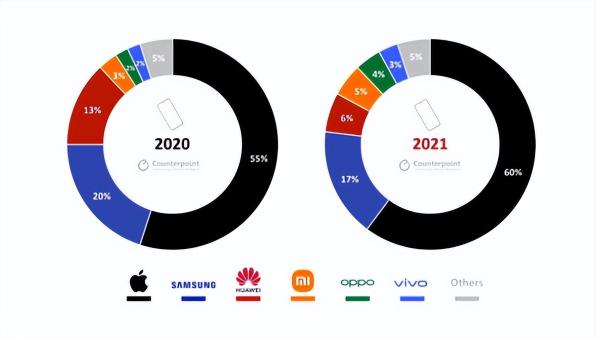 iPhone 13罕见降价 售价已跌破 5300 元（看我分析，现在入手买值不值？）