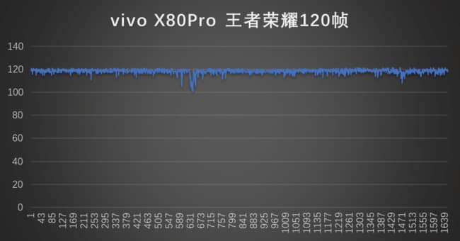 vivox80pro怎么样值得买吗（ vivo X80Pro体验评测和参数配置详解）