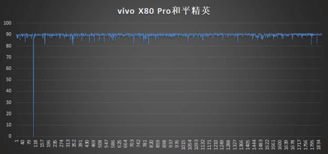 vivox80pro怎么样值得买吗（ vivo X80Pro体验评测和参数配置详解）