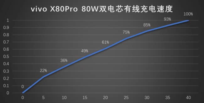 vivox80pro怎么样值得买吗（ vivo X80Pro体验评测和参数配置详解）