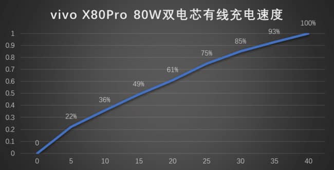 vivox80pro怎么样值得买吗（ vivo X80Pro体验评测和参数配置详解）