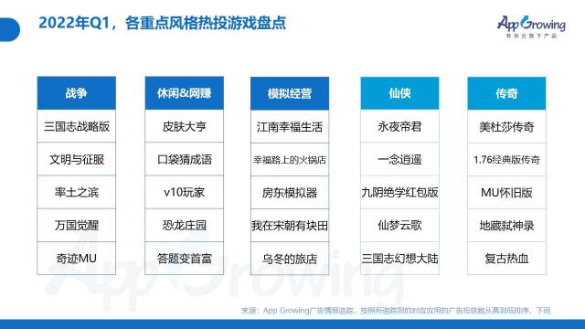 2022年Q1移动广告投放趋势和现状如何（从4个方面说明广告主在投放策略上的侧重点）