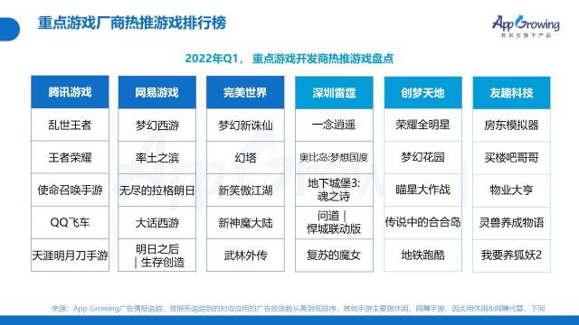 2022年Q1移动广告投放趋势和现状如何（从4个方面说明广告主在投放策略上的侧重点）