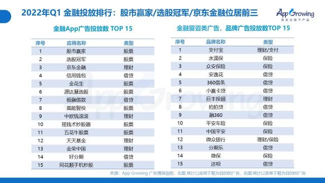 2022年Q1移动广告投放趋势和现状如何（从4个方面说明广告主在投放策略上的侧重点）