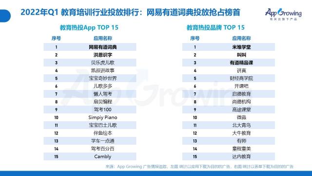 2022年Q1移动广告投放趋势和现状如何（从4个方面说明广告主在投放策略上的侧重点）