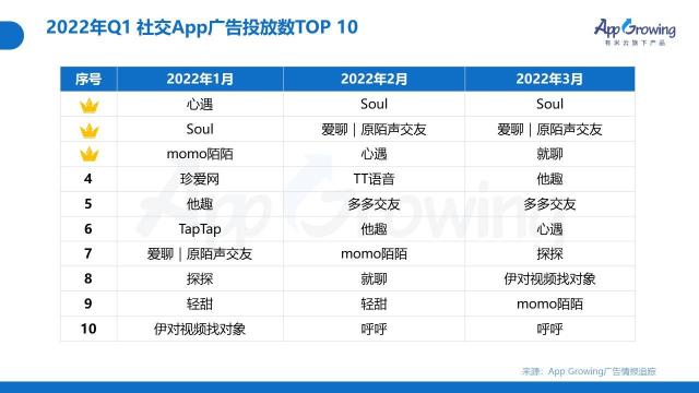 2022年Q1移动广告投放趋势和现状如何（从4个方面说明广告主在投放策略上的侧重点）
