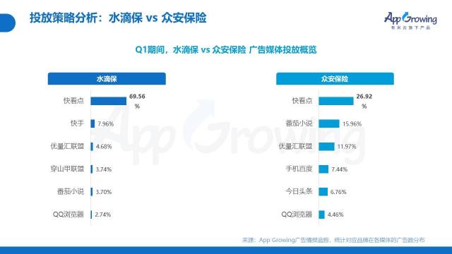 2022年Q1移动广告投放趋势和现状如何（从4个方面说明广告主在投放策略上的侧重点）