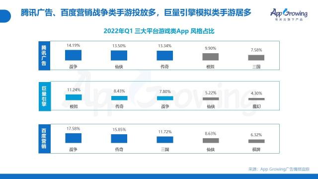 2022年Q1移动广告投放趋势和现状如何（从4个方面说明广告主在投放策略上的侧重点）