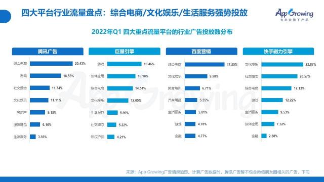 2022年Q1移动广告投放趋势和现状如何（从4个方面说明广告主在投放策略上的侧重点）