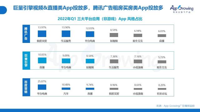 2022年Q1移动广告投放趋势和现状如何（从4个方面说明广告主在投放策略上的侧重点）