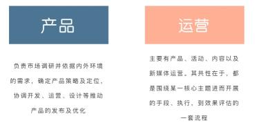 互联网产品运营主要做什么（3个方面来了解产品运营是一个性价比超高的岗位）
