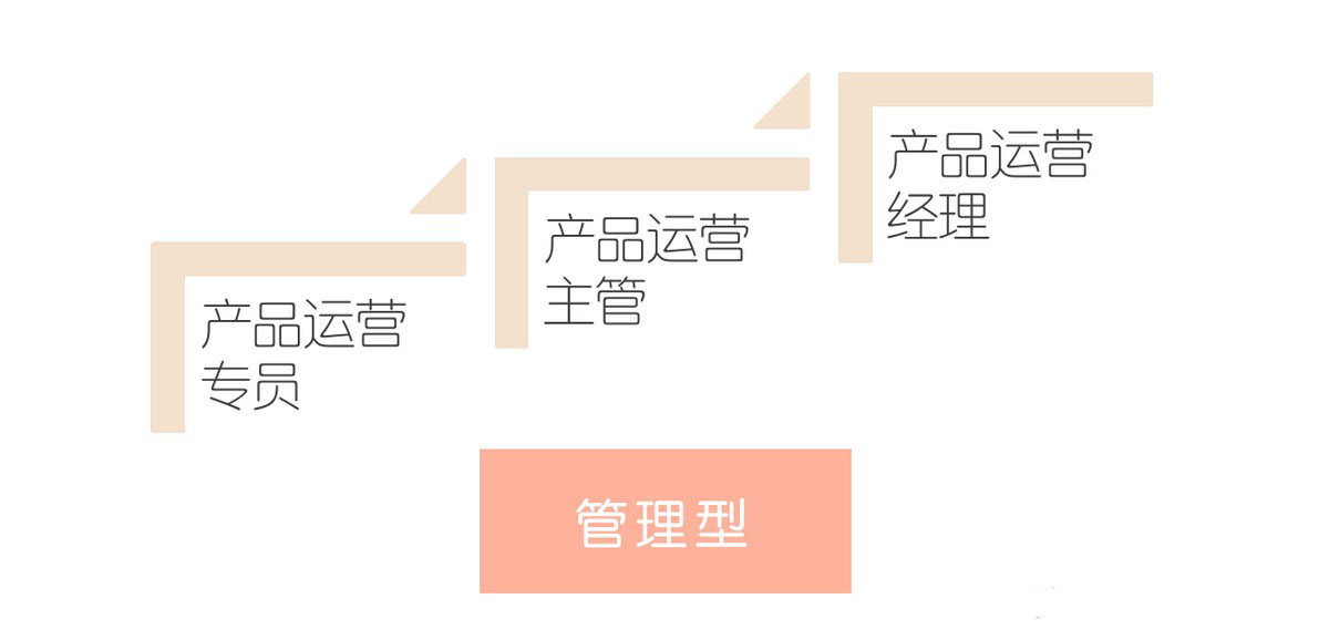 互联网产品运营主要做什么（3个方面来了解产品运营是一个性价比超高的岗位）