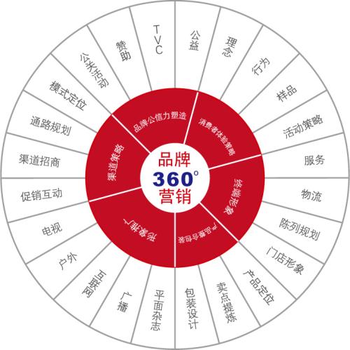 产品销售方案与营销策略怎么写(附营销策略方案3个模版案例分享）