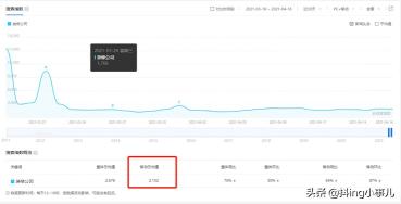 抖音短视频平台超级入口诞生了超级搜索入口（抖音搜索正在成为获取信息的新的超级入口）