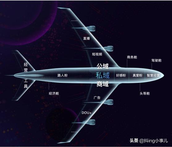 抖音私域流量是什么意思（抖音企业号私域2.0运营有以下四大核心能力）
