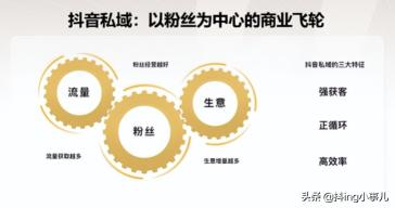 抖音私域流量是什么意思（抖音企业号私域2.0运营有以下四大核心能力）