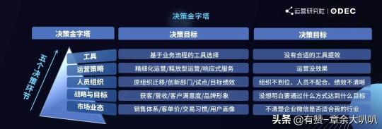 私域商业本质（通过私域商业的5个吸引点和4个核心逻辑全面提效私域方案）