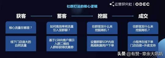 私域商业本质（通过私域商业的5个吸引点和4个核心逻辑全面提效私域方案）
