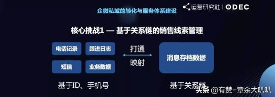 私域商业本质（通过私域商业的5个吸引点和4个核心逻辑全面提效私域方案）