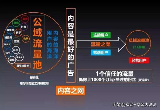 私域流量怎么运营？（附私域流量的6个常见误区和8个关键点）
